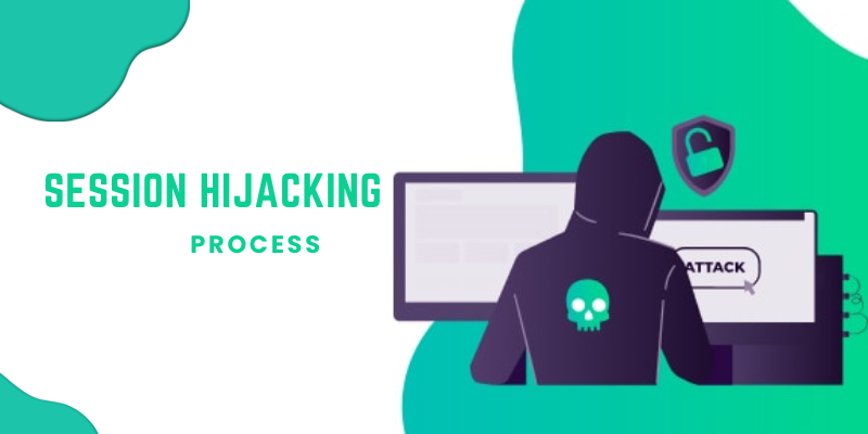 Session Hijacking Process